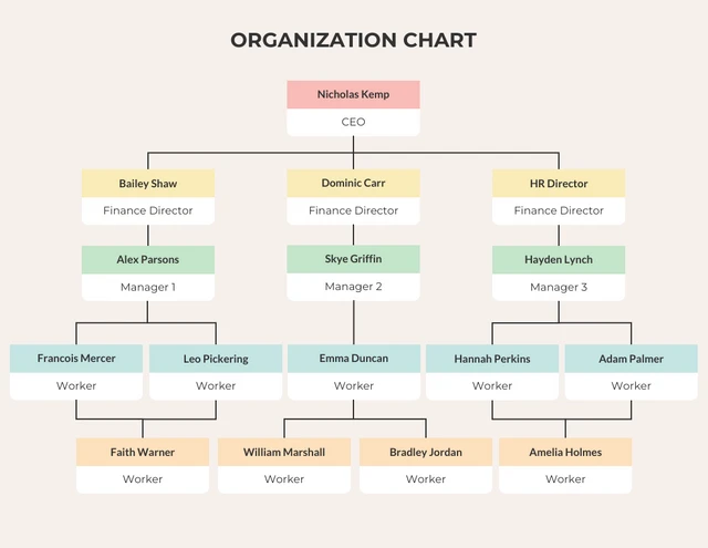 Beige Rounded Square Simple Organization Chart Template