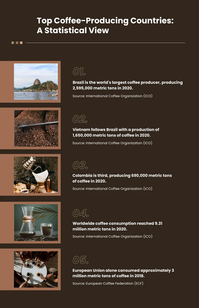 Modèle d'infographie de café simple marron