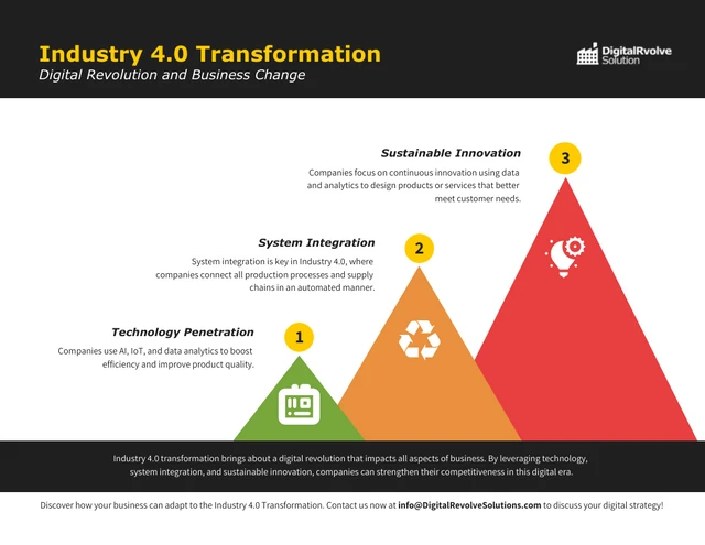 Modelo de infográfico da montanha de transformação da indústria