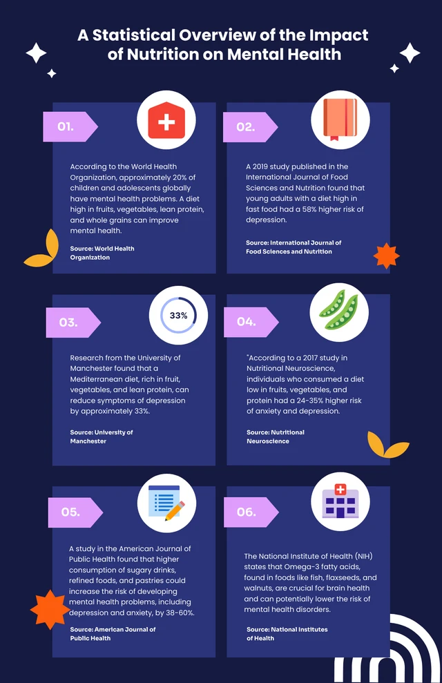 Dark Blue Colorful Nutrition Infographic Template