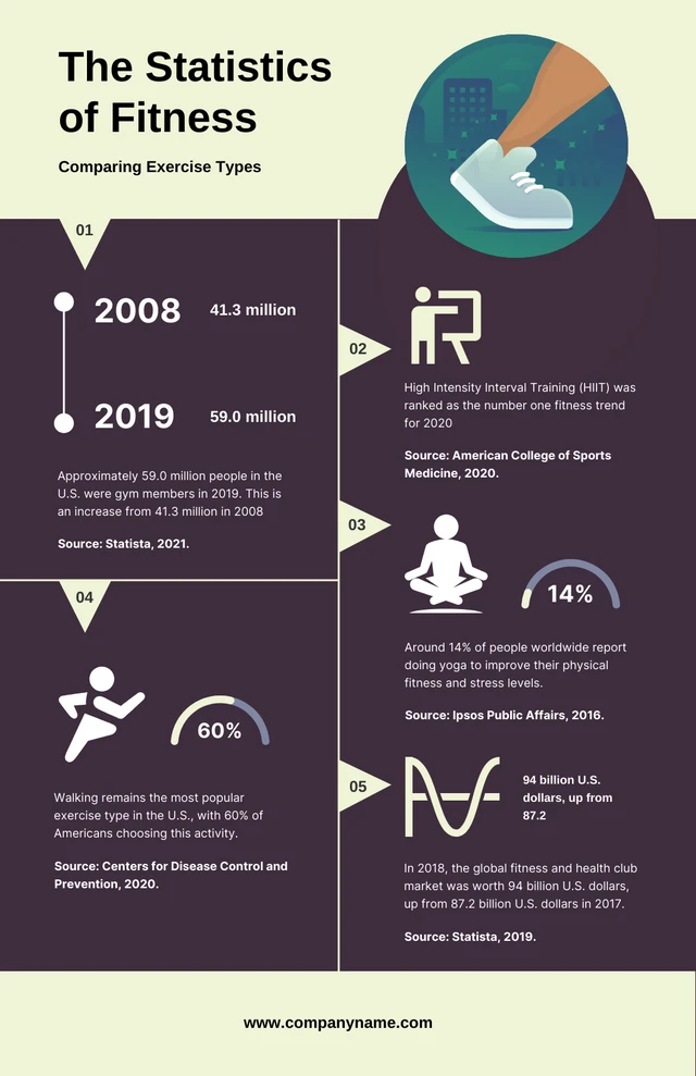 Pfirsichgelbe und braune Statistik-Fitness-Infografik-Vorlage