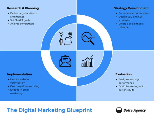 Quad Digital Marketing Blueprint Circle Infographic Template