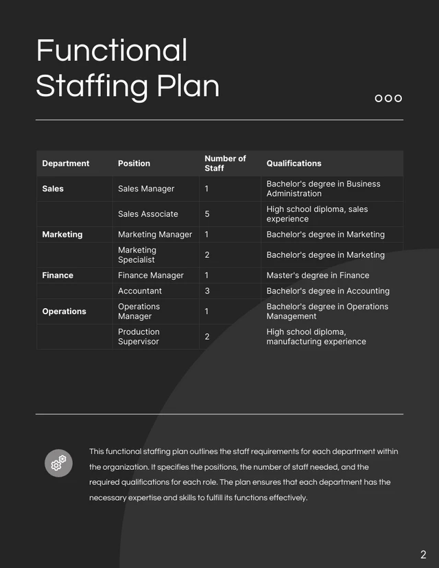Dark Monochrome Staffing Plan - Page 2