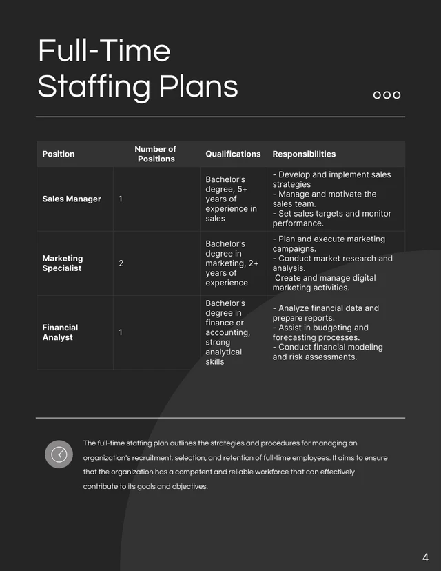 Dark Monochrome Staffing Plan - Page 4