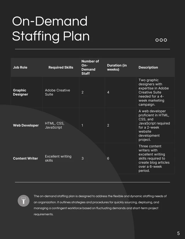 Dark Monochrome Staffing Plan - Page 5