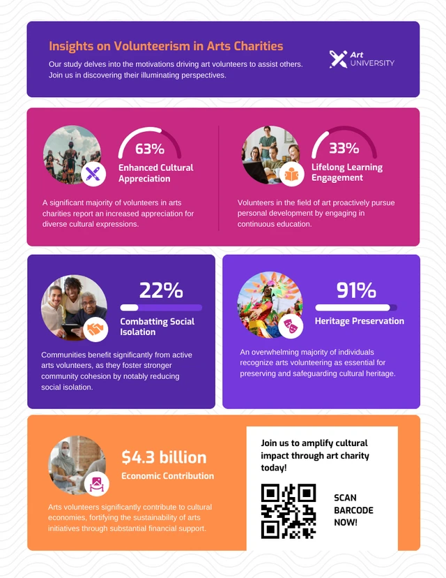 Insights on Volunteerism in Arts Charities Infographic Template