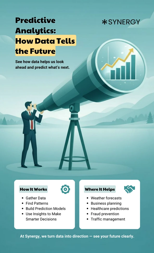 Modèle d'affiche infographique « Prédire l'avenir avec un télescope de données »