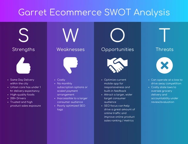 Gradient Column SWOT Analysis