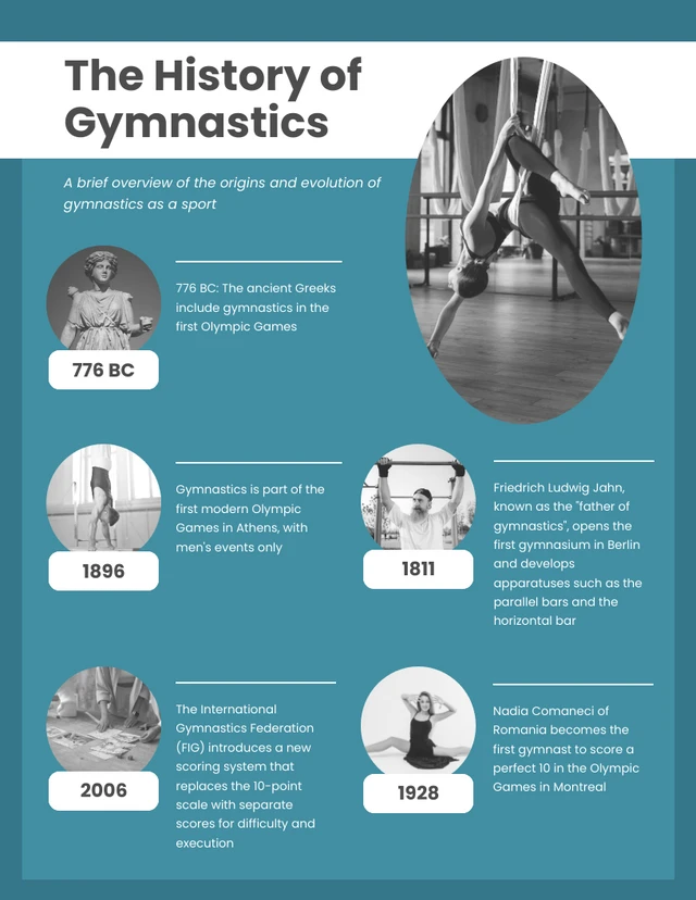 Historia de la gimnasia: plantilla de infografía de fitness