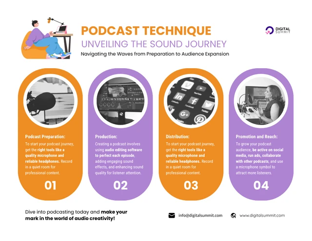 Modèle d'infographie de 4 étapes clés de votre parcours de podcasting