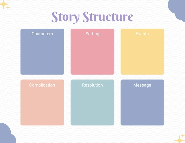 Structure de l'histoire de la crème Storyboard Modèle simple