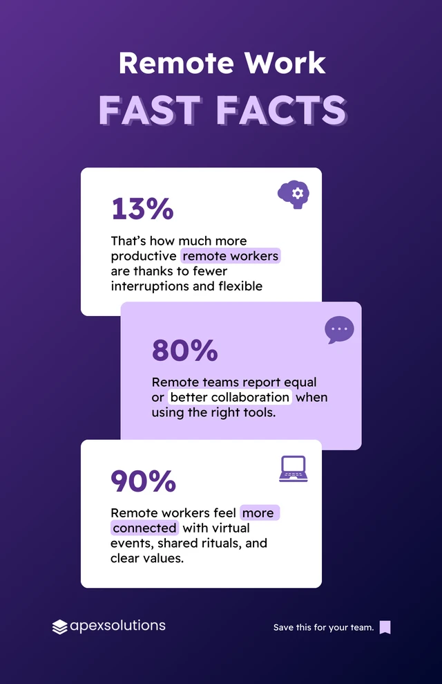 Remote Work Fast Facts Poster Template Remote Work Fast Facts Poster Template
