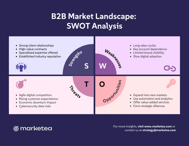 B2B Market SWOT Analysis Circle Infographic Template