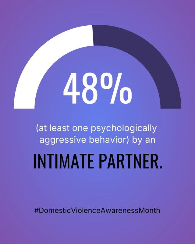 Domestic Violence Awareness - Seite 3
