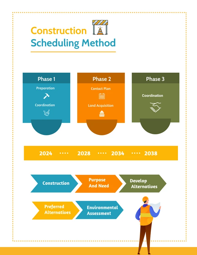 Construction Scheduling Method Template