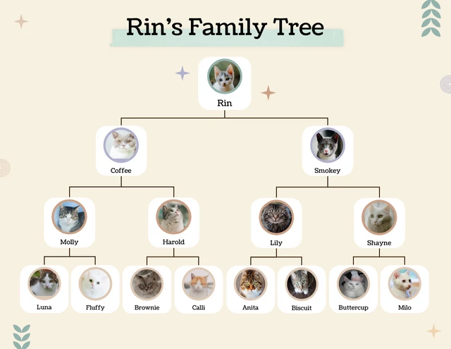 Light Pet Family Tree Chart Template