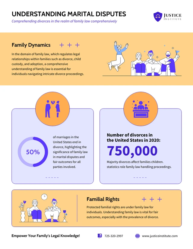 Modelo de Visão Geral do Direito da Família