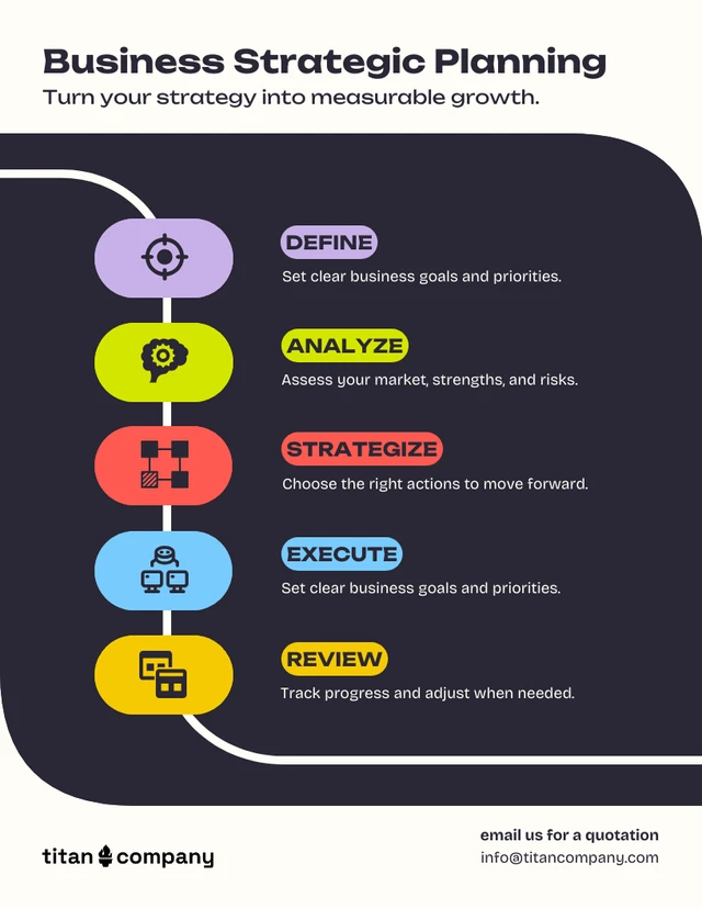 رسم بياني لتخطيط الأعمال الاستراتيجي Template قالب إنفوغرافيك للتخطيط الاستراتيجي للأعمال