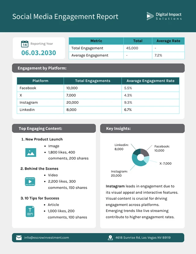 Modello di report sul coinvolgimento sui social media