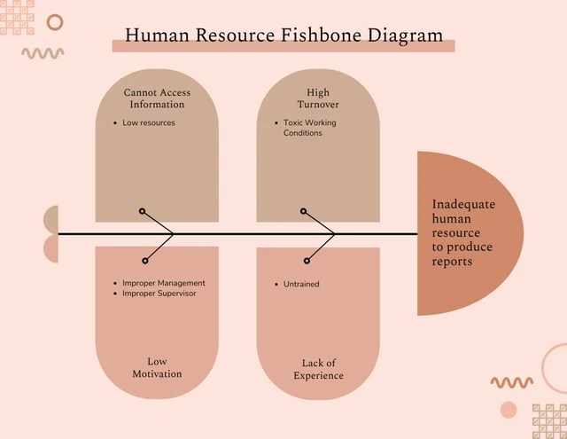 Fishbone Diagrams Template