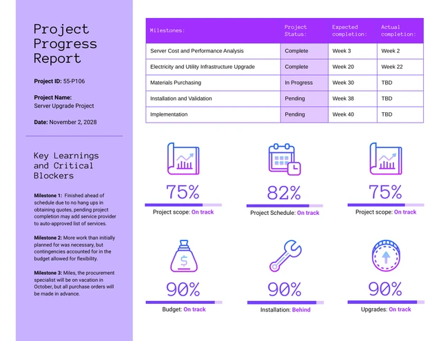 Modèle de rapport d'avancement récapitulatif du projet violet
