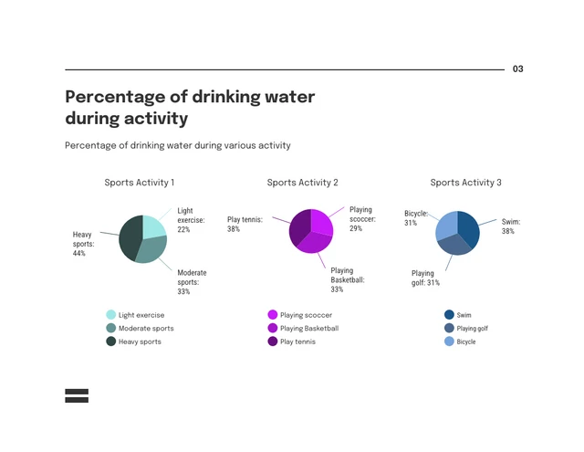 white simple minimalist percentage for drink visual charts presentation - page 3