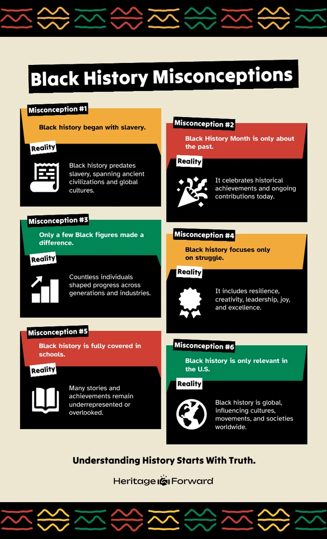 Black History Misconceptions Infographic Template Black History Misconceptions Infographic Template