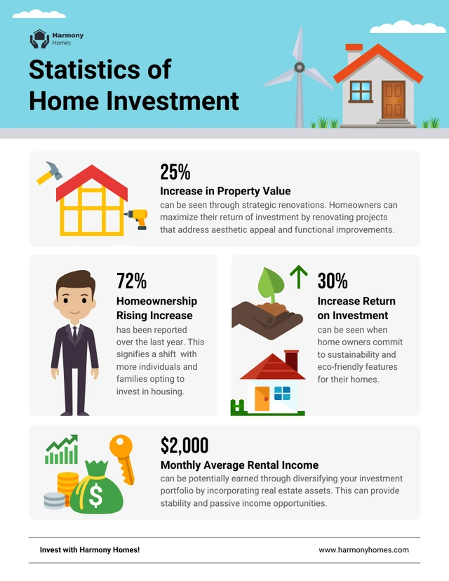 Modèle d'infographie de statistiques sur l'investissement immobilier