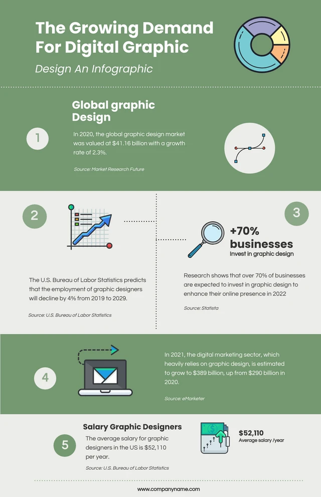 Grüne, einfache und saubere Grafikdesign-Infografik-Vorlage