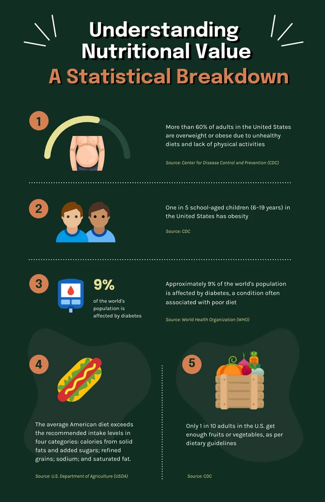 Dark Green Food Infographic Template