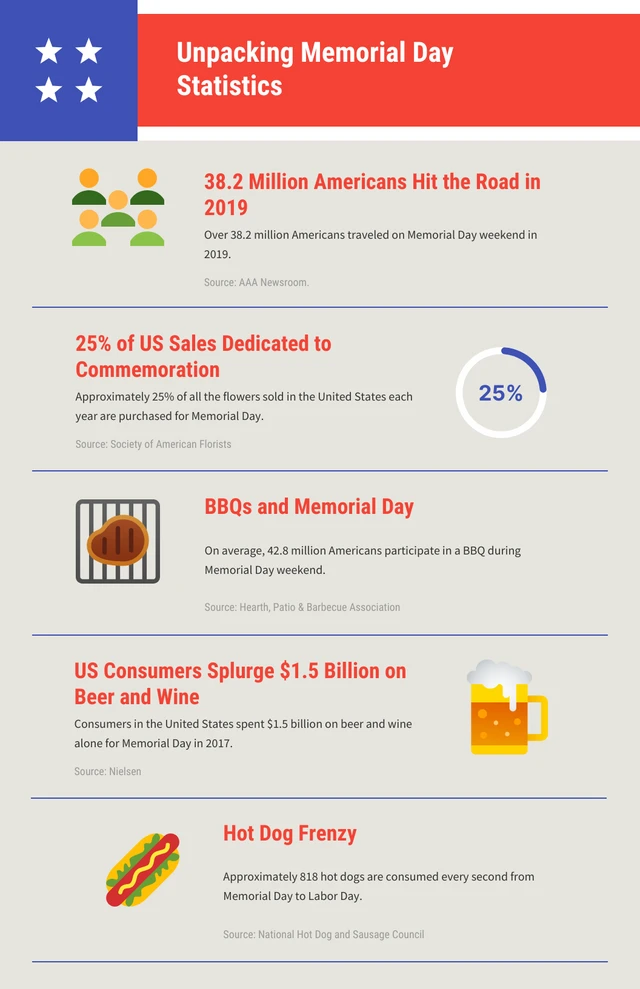 Red And Blue America'S Memorial Day Infographic Template