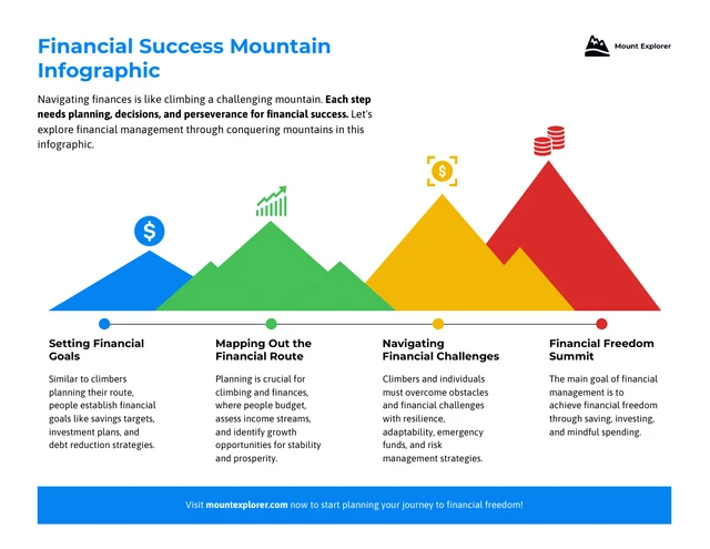Scalare i picchi finanziari: modello infografico montagna di successo finanziario
