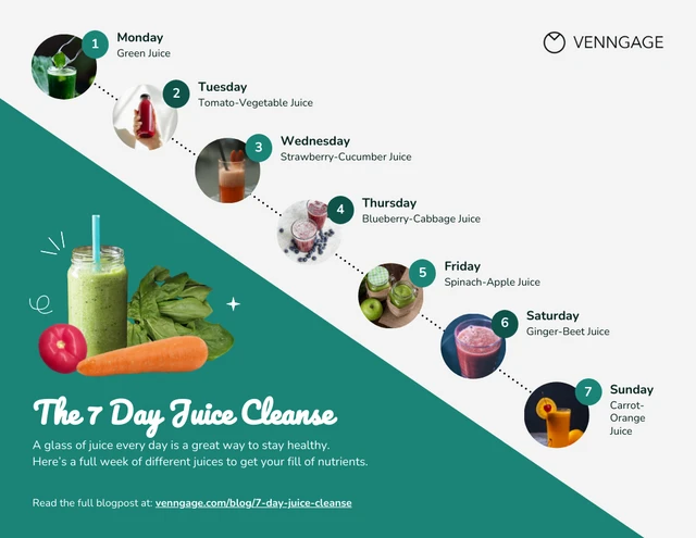 The 7 Day Juice Cleanse