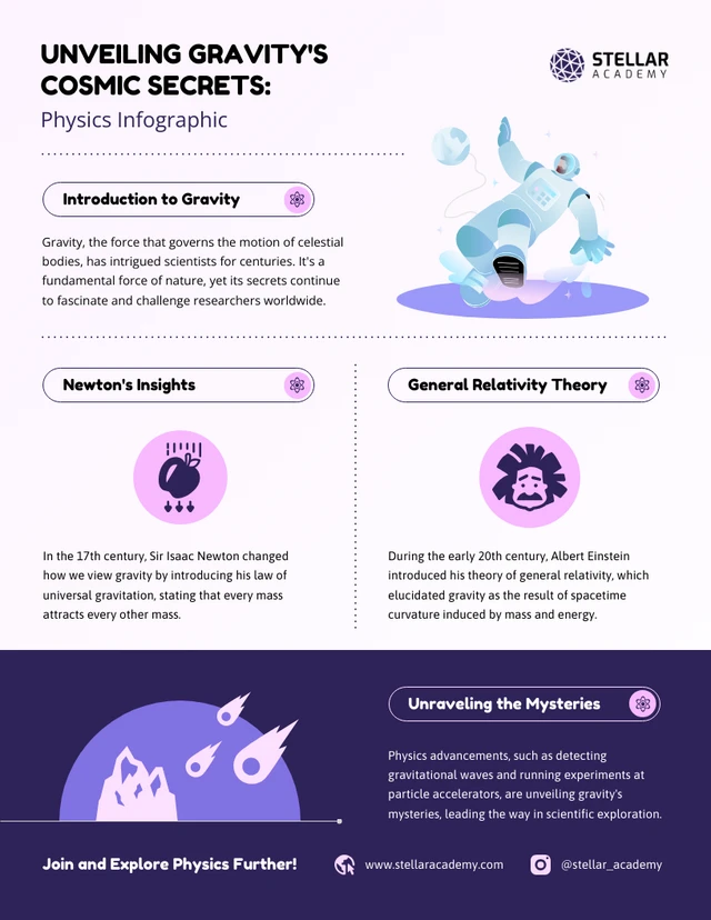 Die kosmischen Geheimnisse der Schwerkraft enthüllen: Vorlage für eine Physik-Infografik