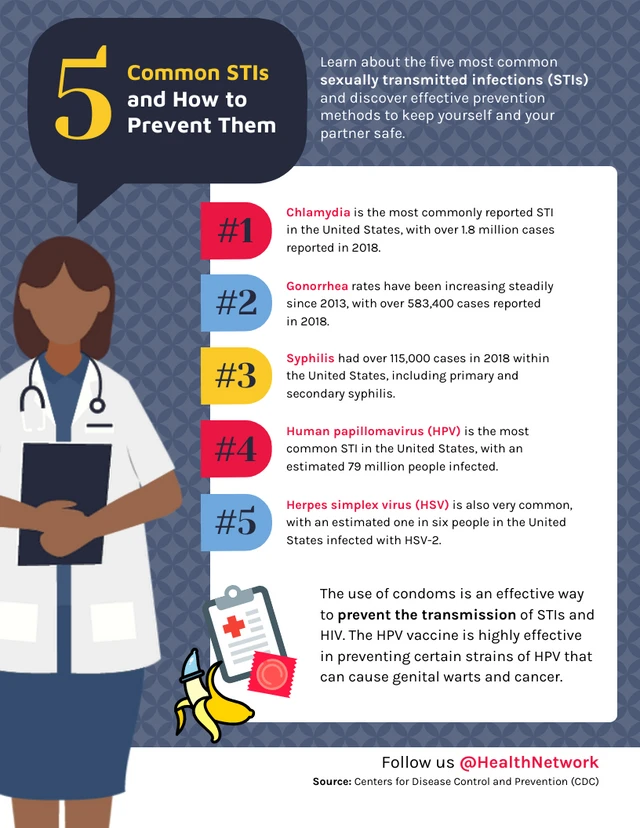 5 ITS comunes y cómo prevenirlas
