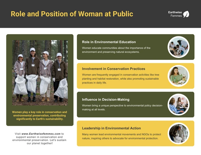 Role and Position of Woman at Public Infographic Template