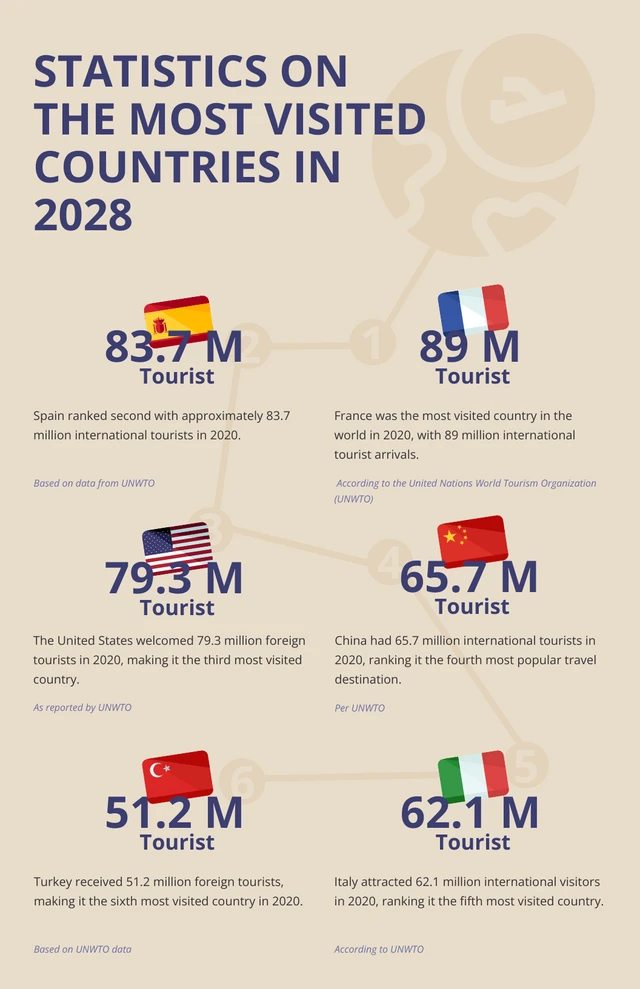 Cream And Purple Simple Travel Infographic Template