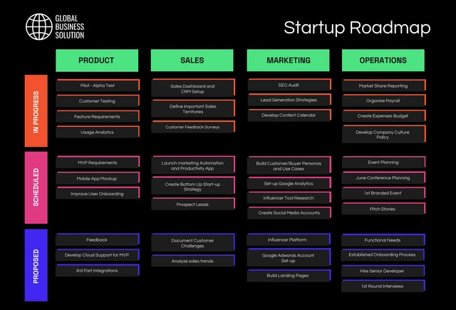 Schwarze, farbenfrohe Startup-Roadmap-Vorlage