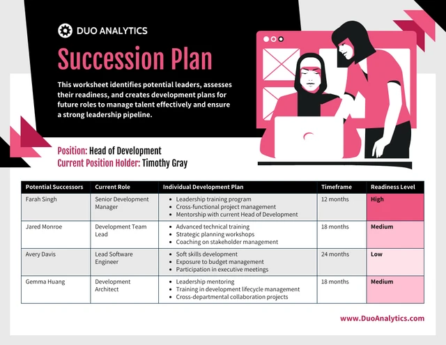 Effective Succession Planning Worksheet Template