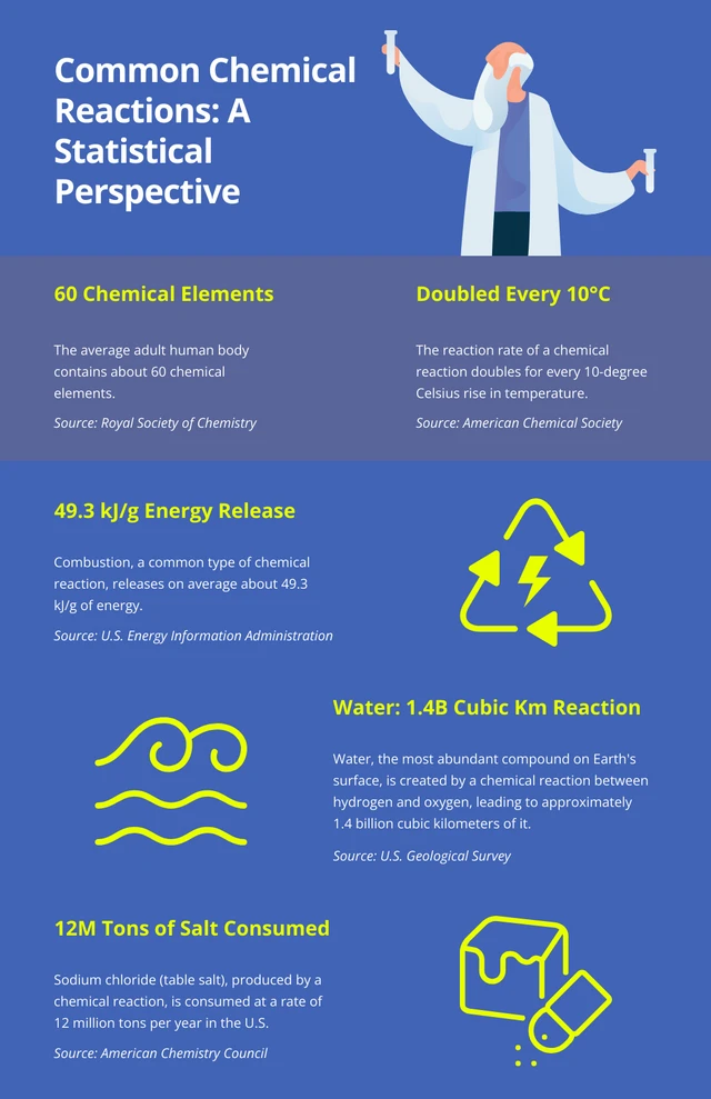Clean Blue And Yellow Chemistry Infographic Template