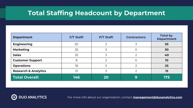 Editable Workforce Headcount Report Table Template