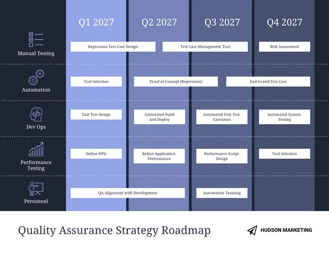 Lavender Quality Assurance Roadmap Template