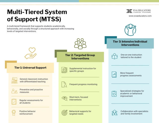 MTSS Informational Infographic Template