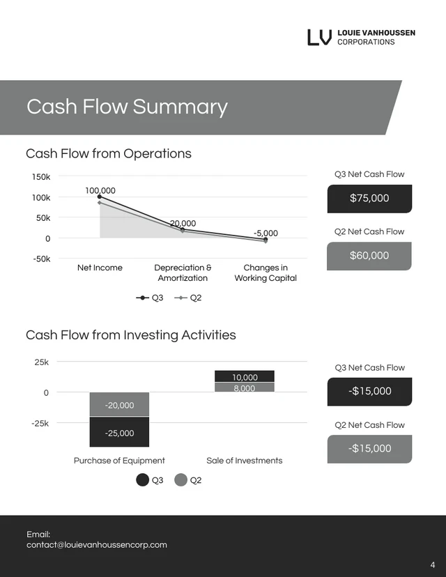 Board Financial Report Template - page 4