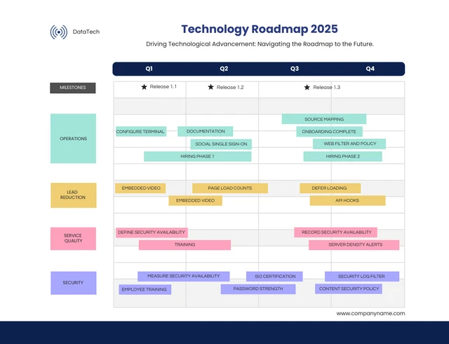 White and dark blue simple modern technology roadmap Template