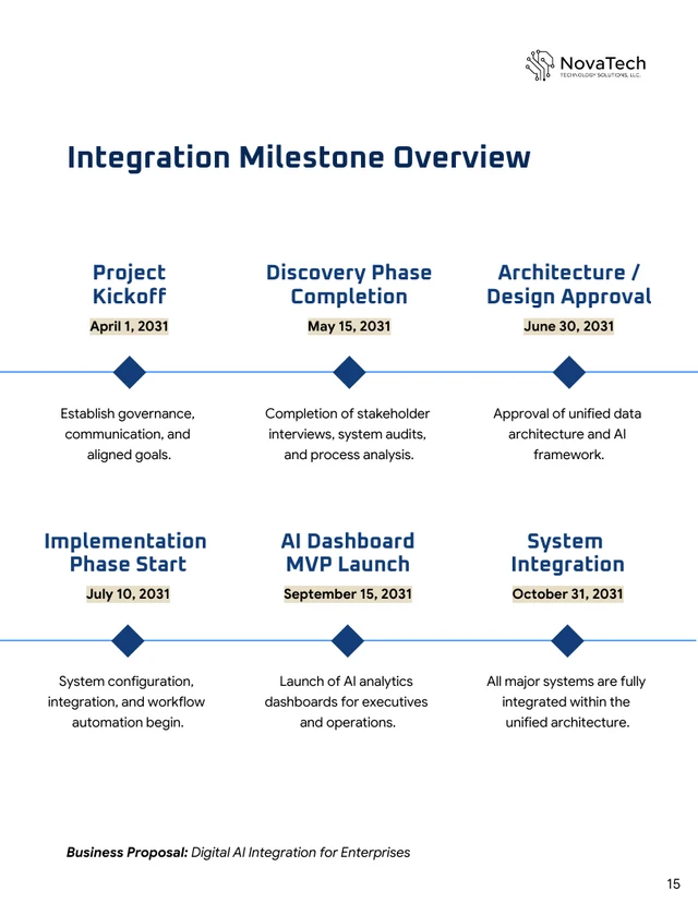 Enterprise Business Proposal Template - Pagina 15