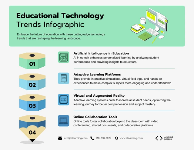 Green Educational Technology Trends Infographic Template