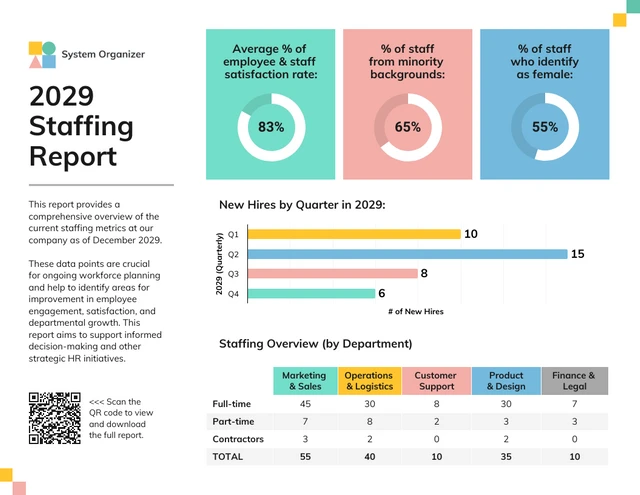 Modèle de rapport de dotation en personnel