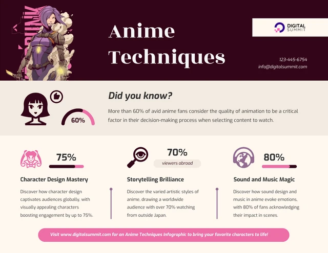 Modelo de infográfico de técnicas de anime