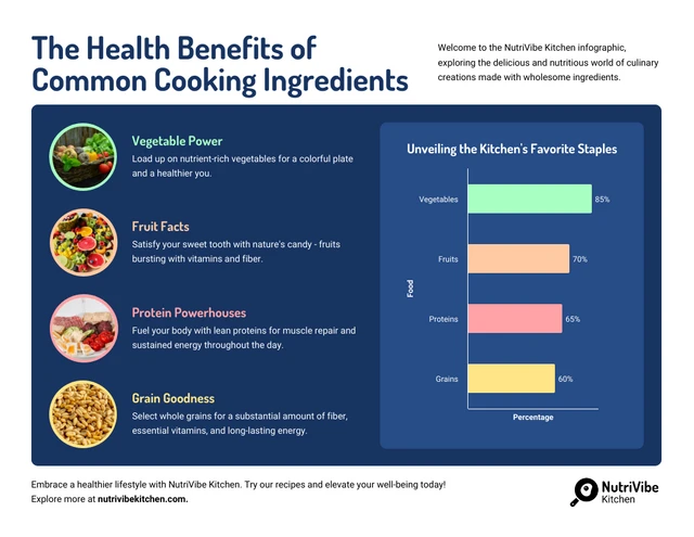 Los beneficios para la salud de los ingredientes comunes: plantilla de infografía de cocina